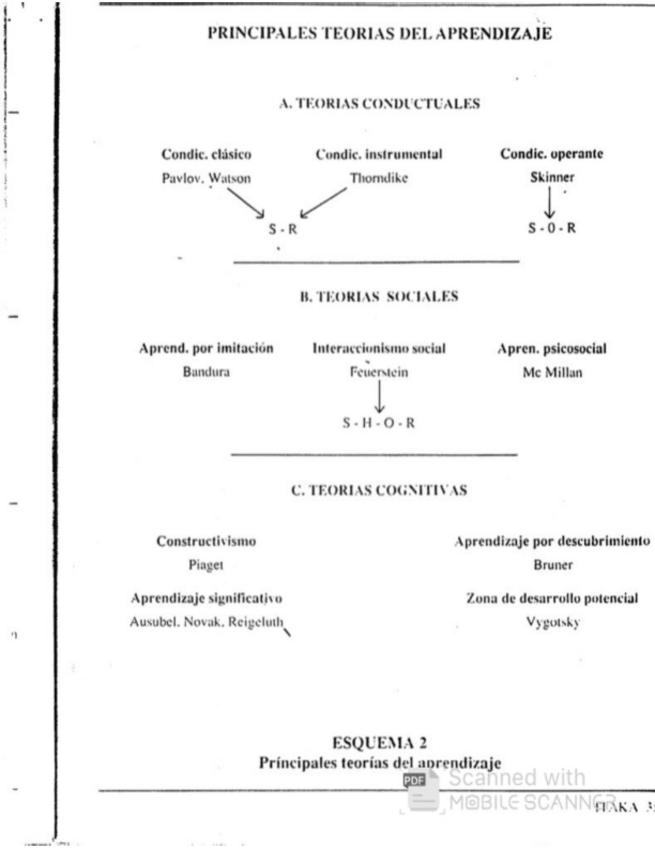 Miniatura del documento TEORIAS-DEL-APRENDIZAJE.pdf