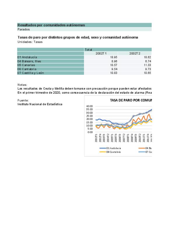Miniatura del documento Excel-Tasas-de-paro-CCAA.pdf