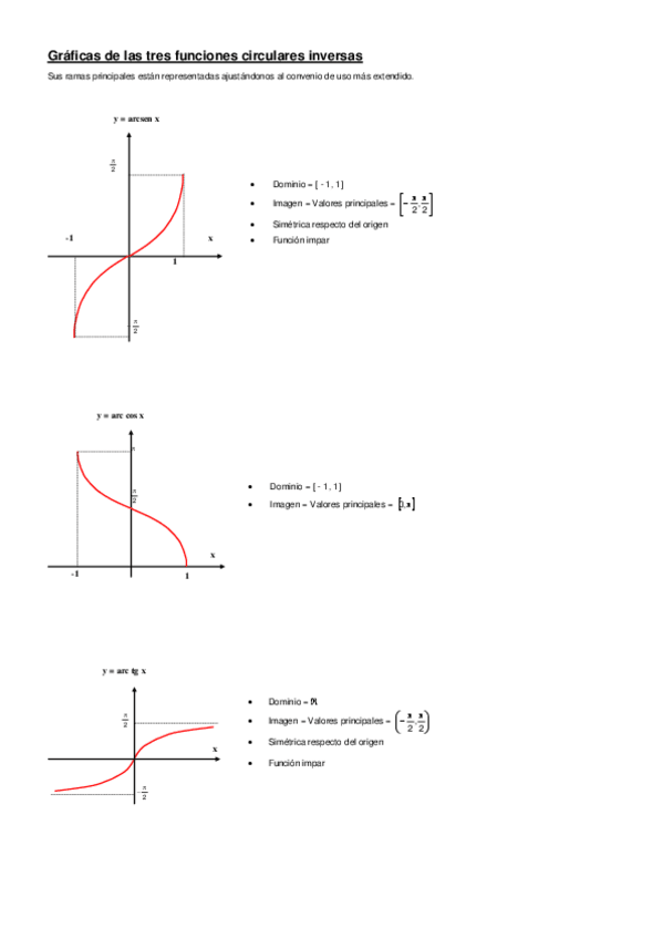 Miniatura del documento Graficas-funciones-circulares-inversas.pdf