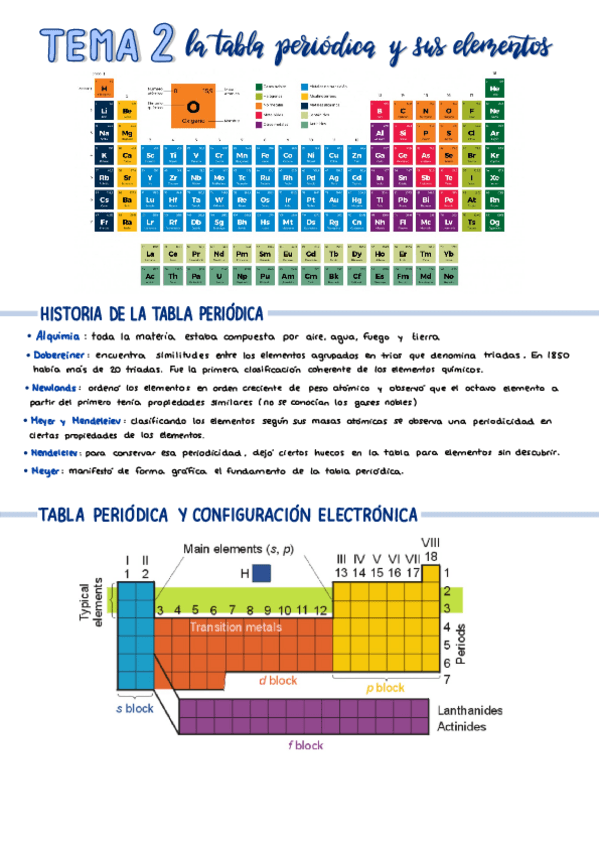 Miniatura del documento Apuntes-T2-La-tabla-periodica-y-sus-elementos.pdf