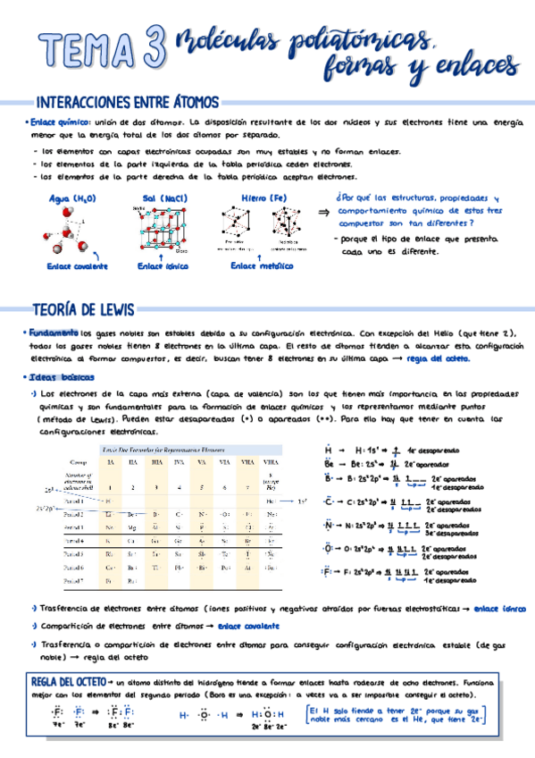 Miniatura del documento Apuntes-T3-Moleculas-poliatomicas.pdf