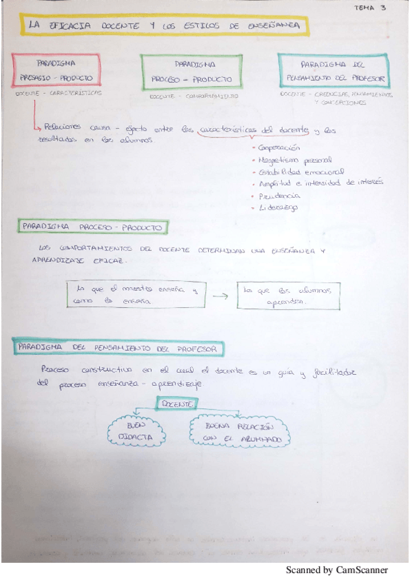 Miniatura del documento ESQUEMA TEMA 3 PSICOLOGIA.pdf