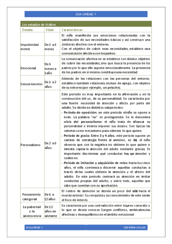 Miniatura del documento Los-estadios-de-Wallon.pdf