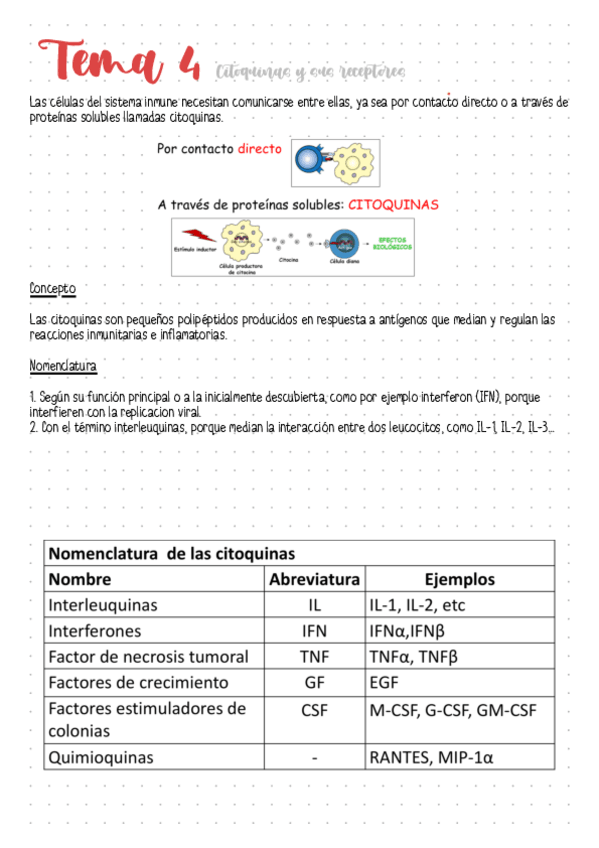 Miniatura del documento Tema-4-Citoquinas-y-sus-receptores.pdf
