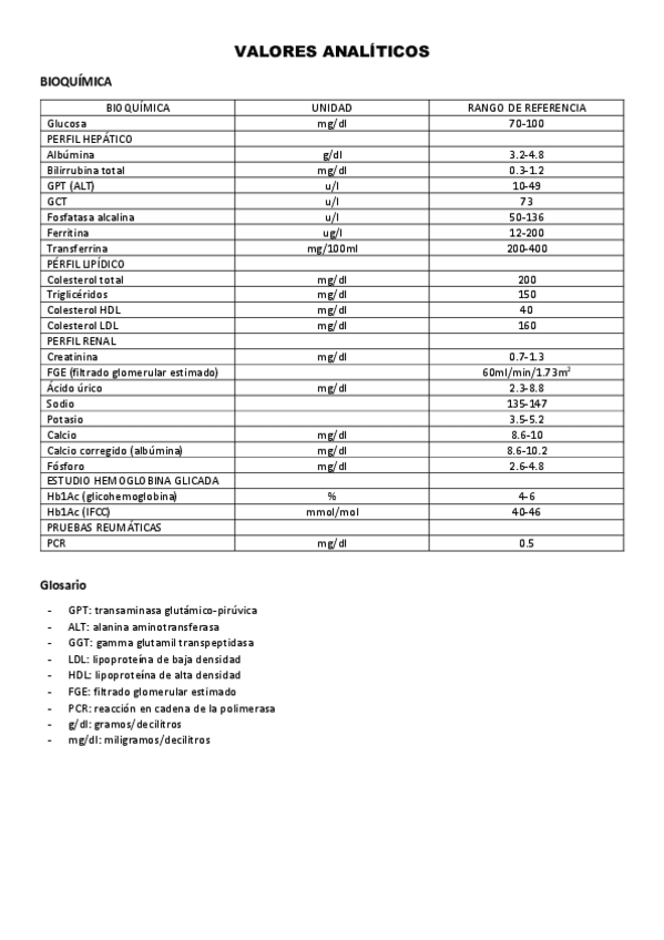 Miniatura del documento Valores-analiticos.pdf