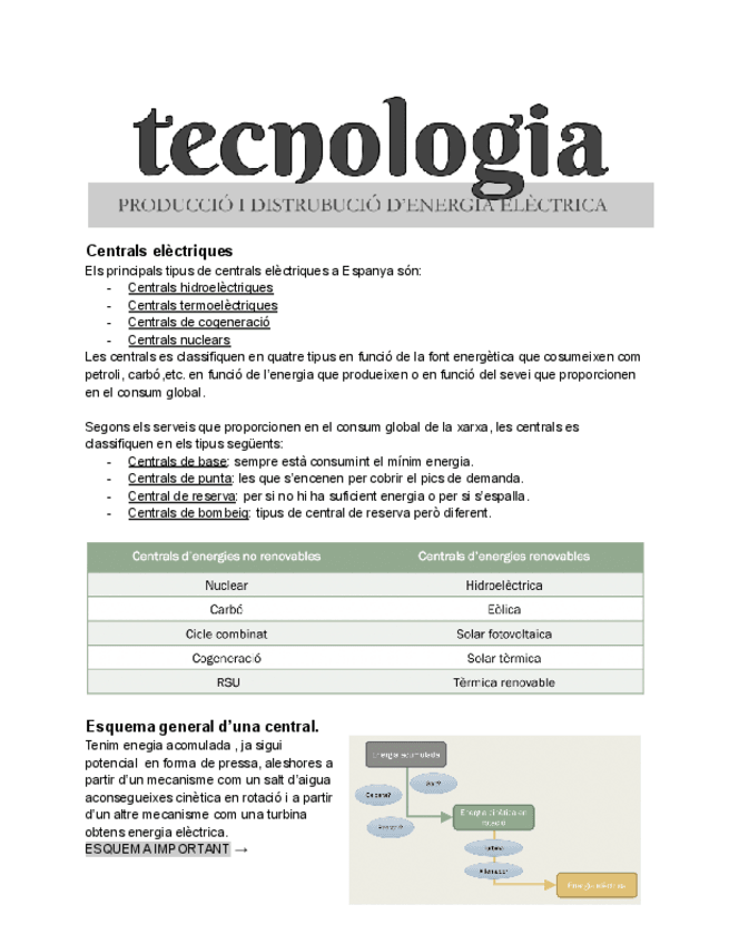 Miniatura del documento tema-2-parcial-2-tecnologia-2.pdf