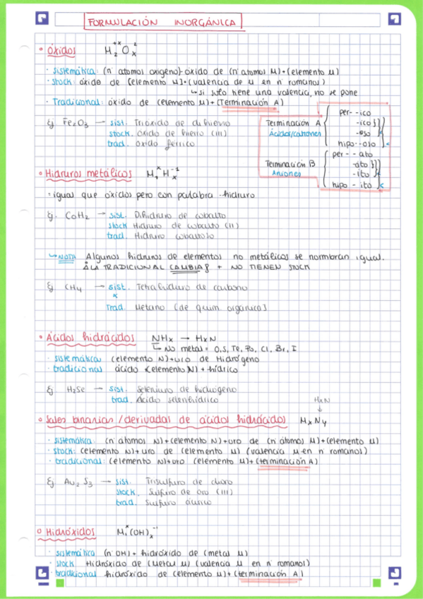 Miniatura del documento Resumen-Formulacion-Inorganica.pdf