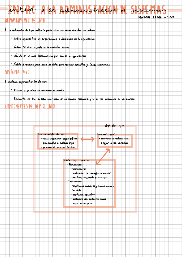 Miniatura del documento IntroAdministracionSistemassemana29sep01oct.pdf