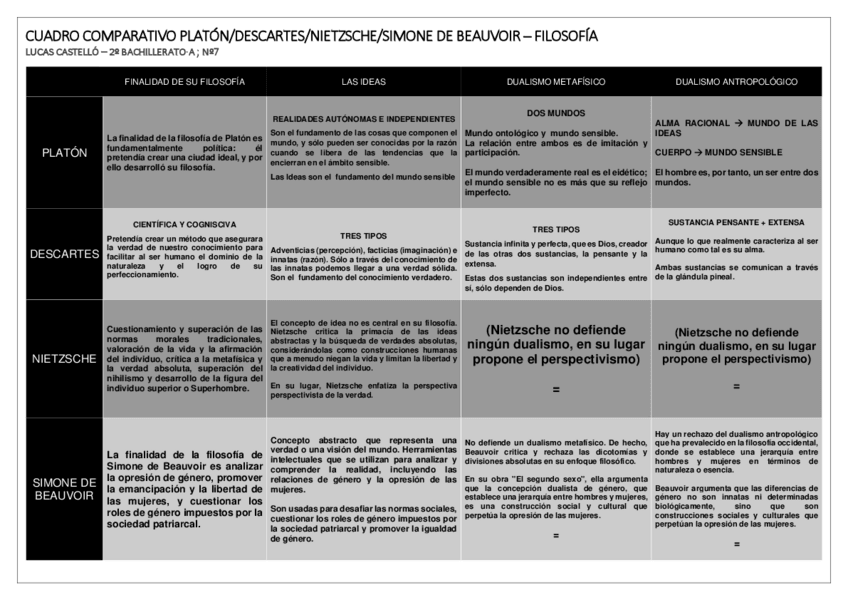 Miniatura del documento CUADRO-COMPARATIVO-4-AUTORES.pdf
