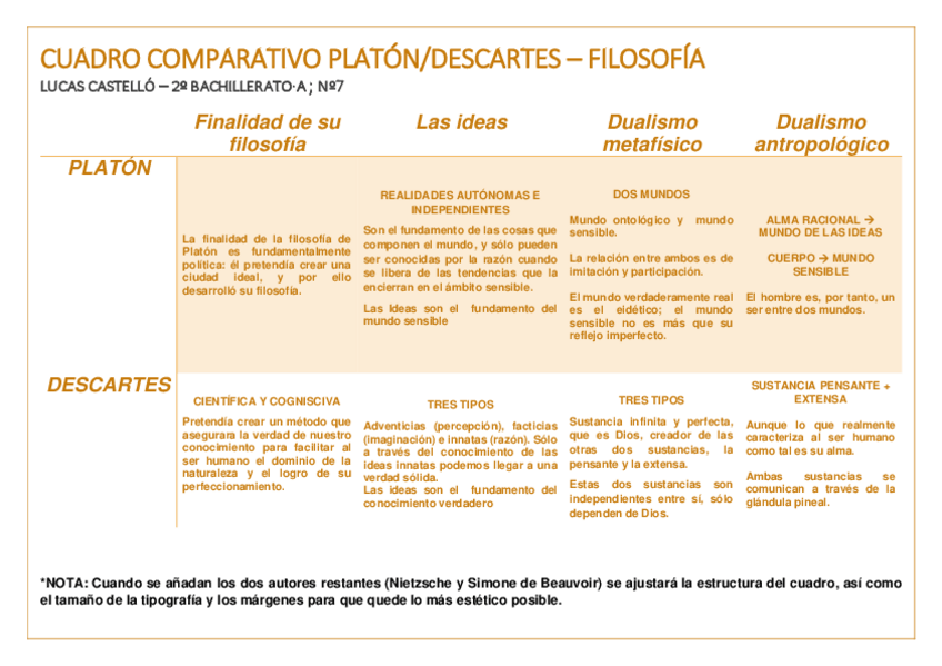 Miniatura del documento CUADRO-COMPARATIVO-PLATON-DESCARTES.pdf