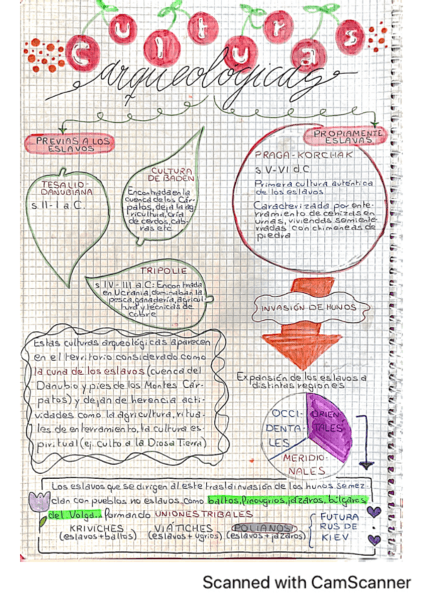 Miniatura del documento RESUMEN-POWERPOINT-ESLAVOS-ORIENTALES.pdf
