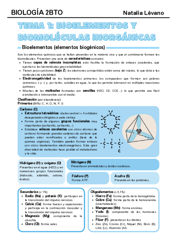 Miniatura del documento Tema-1-Bioelementos-y-biomoleculas-inorganicas.pdf