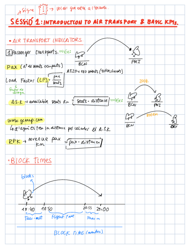 Miniatura del documento Apunts-classe-TRANSPORT-AERI.pdf