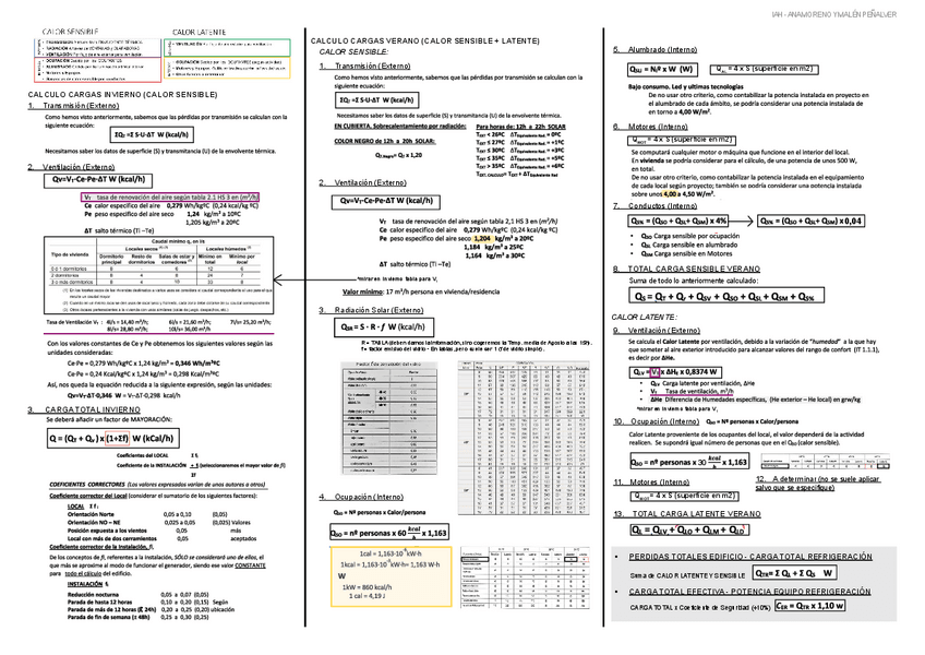 Miniatura del documento FORMULARIO-CARGAS-Y-ABACO-IAH.pdf