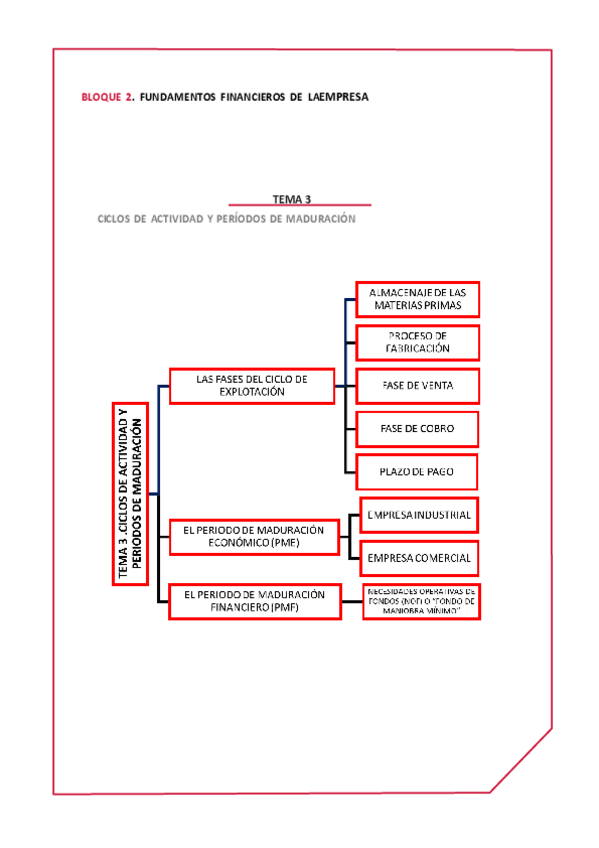 Miniatura del documento BLOQUE-2-TEMA-3.pdf