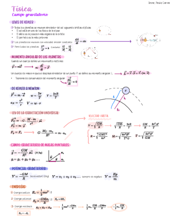 Miniatura del documento APUNTES FÍSICA CAMPO GRAVITATORIO.pdf