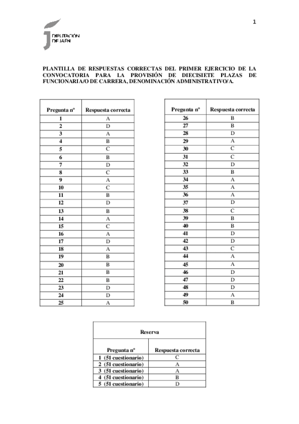 Miniatura del documento Examen-C1-Diputacion-de-Jaen-Jaen-2019.pdf