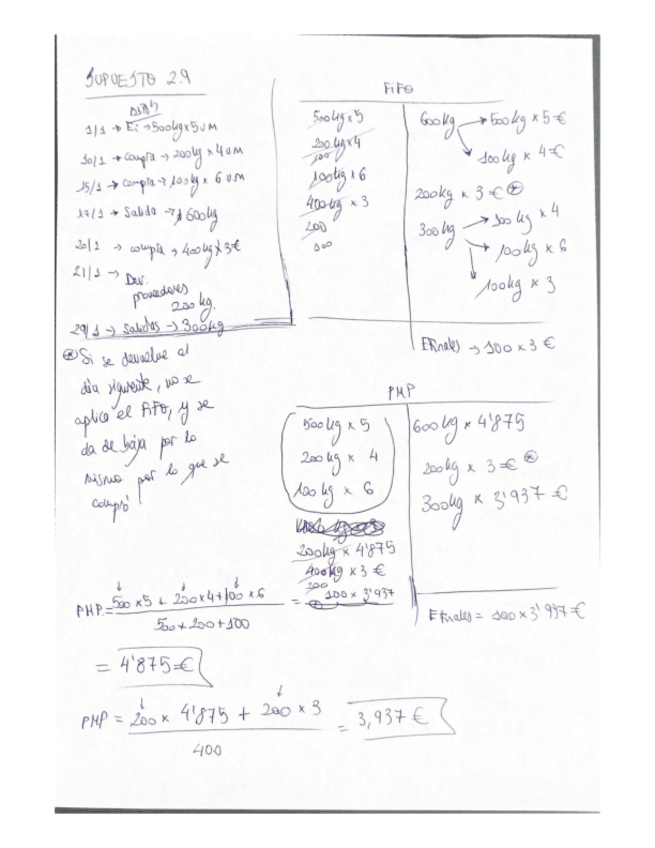 Miniatura del documento Supuesto-2.9-Resuelto.pdf