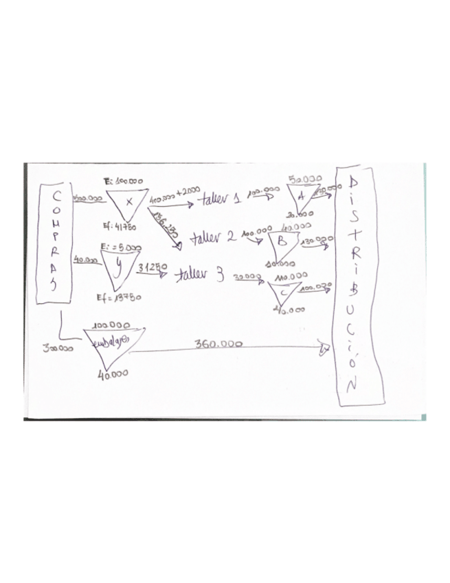 Miniatura del documento Supuesto-3.11-Resuelto.pdf