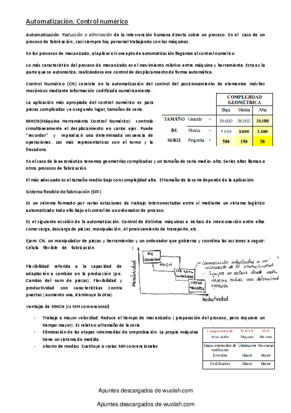 Miniatura del documento Resumen SPA.pdf