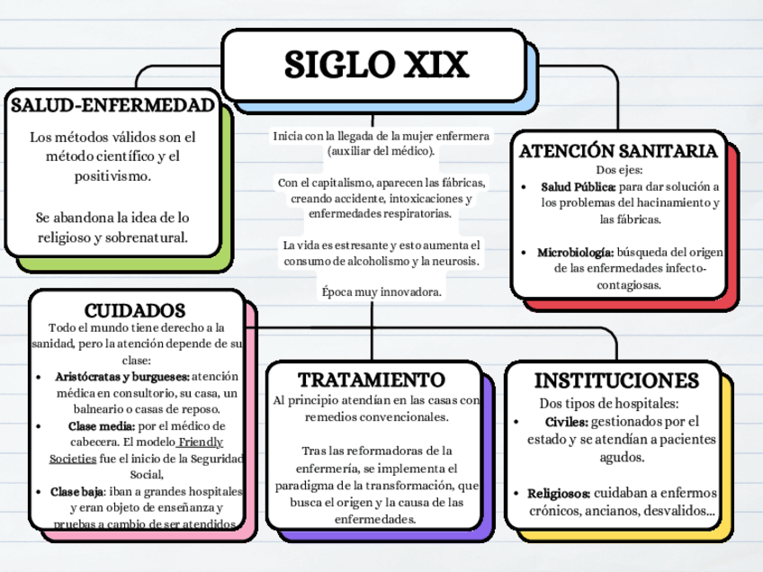 Miniatura del documento ETAPA-TECNICA-DEL-CUIDADO.pdf