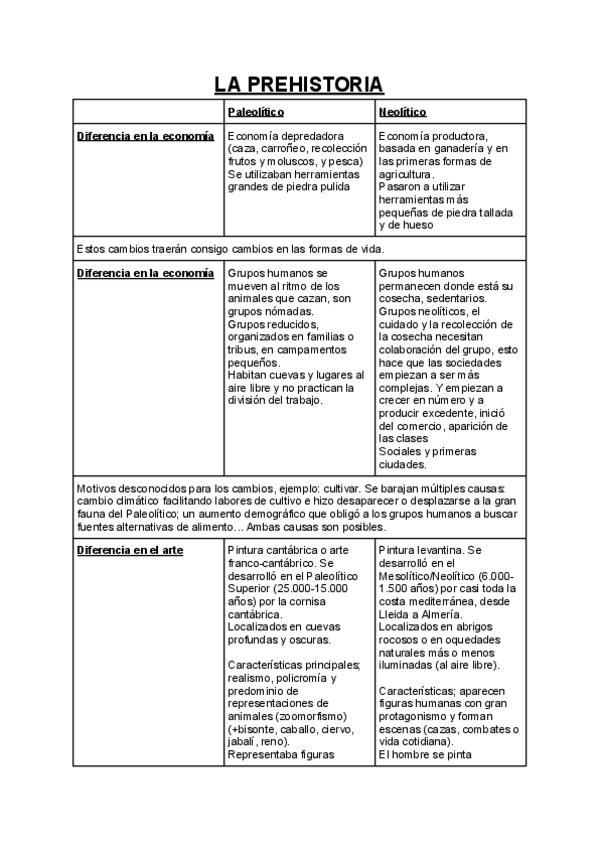Miniatura del documento La-Prehistoria-los-Visigodos-Al-Andalus-y-Reinos-Critianos.pdf