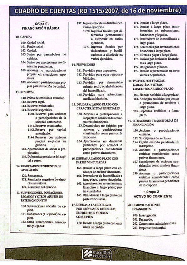 Miniatura del documento Plan-General-de-Contabilidad-de-Pymes.pdf