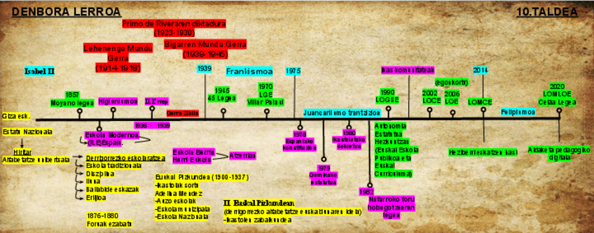Miniatura del documento Copia-de-Lerro-Kronologikoa.pdf