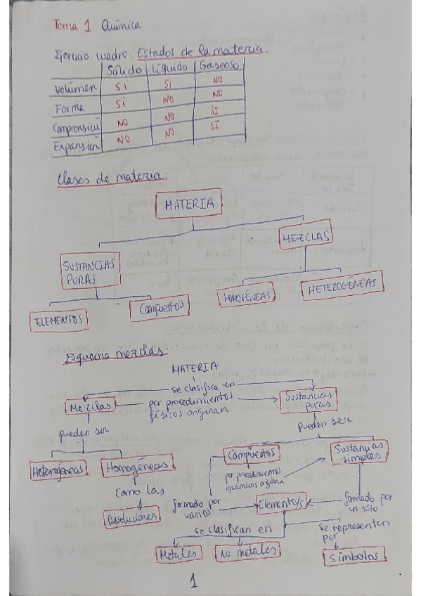 Miniatura del documento Resumen-Tema-1.pdf