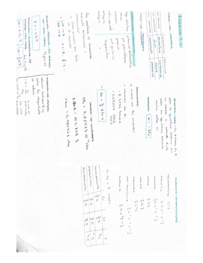 Miniatura del documento Esquemas-Termo.pdf