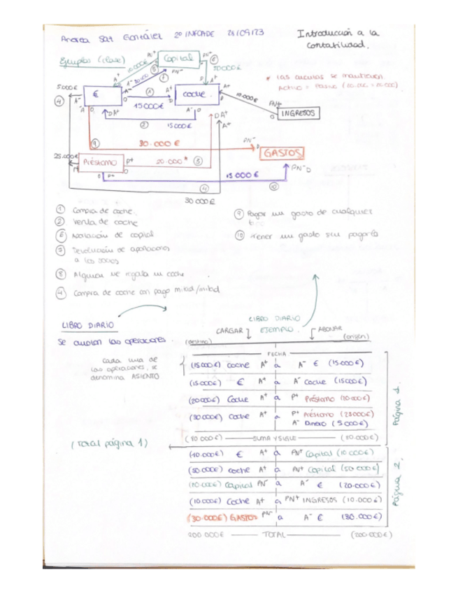 Miniatura del documento Contabilidad-Libro-diario-y-mayor.pdf