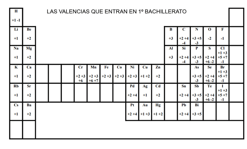 Miniatura del documento tabla-valencias.jpg