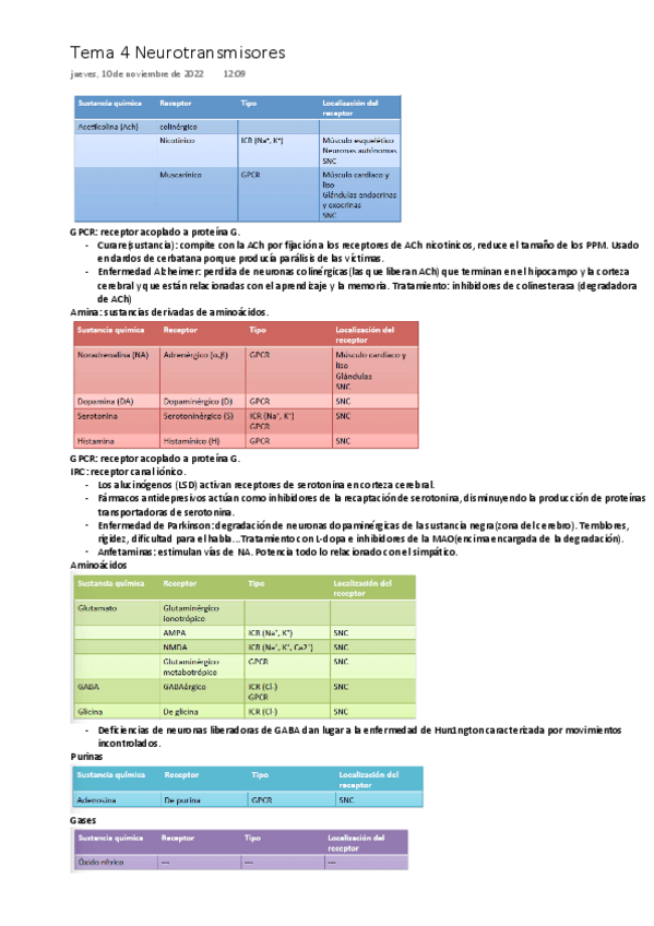 Miniatura del documento Tema-4-VI-Neurotransmisores-ONE-DRIVE.pdf