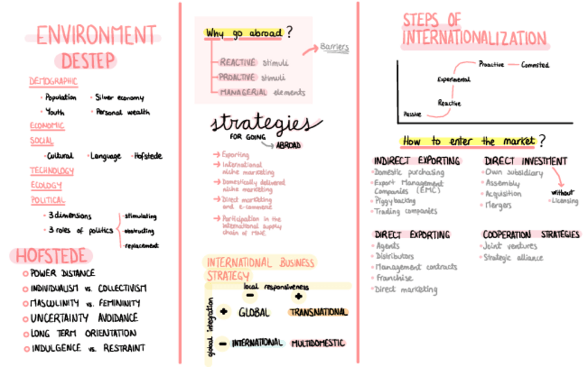 Miniatura del documento Esquema-International-Mkt.pdf