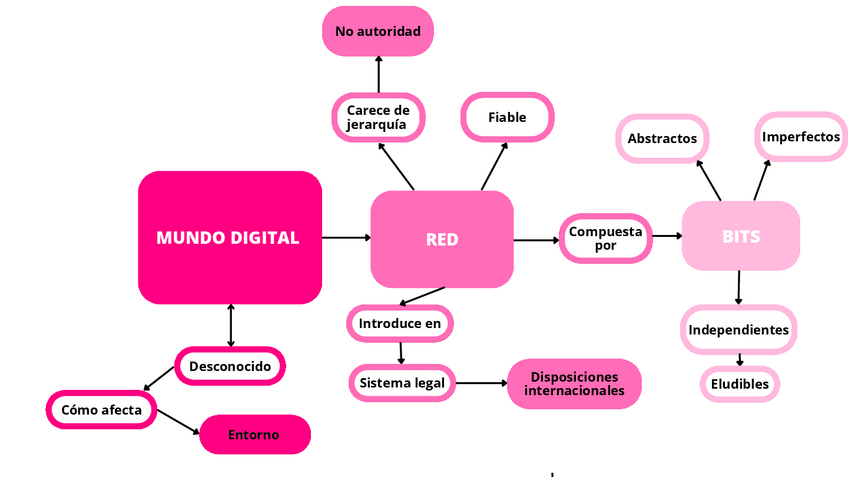 Miniatura del documento MAPA-MENTAL-DEL-MUNDO-DIGITAL.pdf