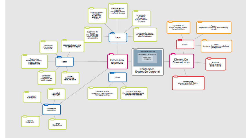 Miniatura del documento Resumen-contenidos-Expresion-Corporal.pdf