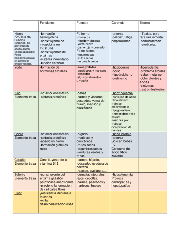 Miniatura del documento Tema-3-Minerales.pdf
