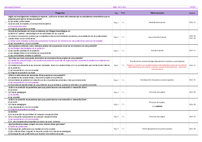 Miniatura del documento Recopilatorio-Deontologia-Profesional-con-respuesta.pdf