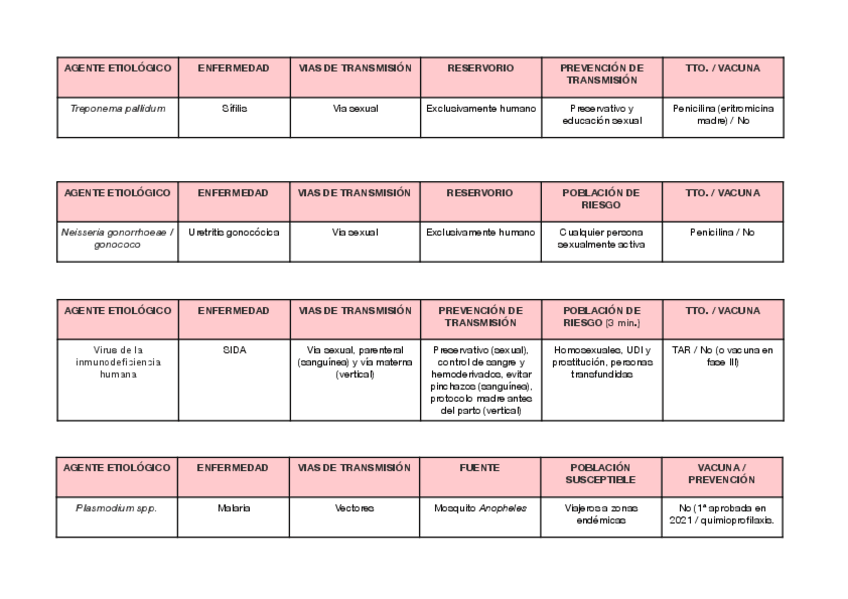 Miniatura del documento tabla-enfermedades.pdf