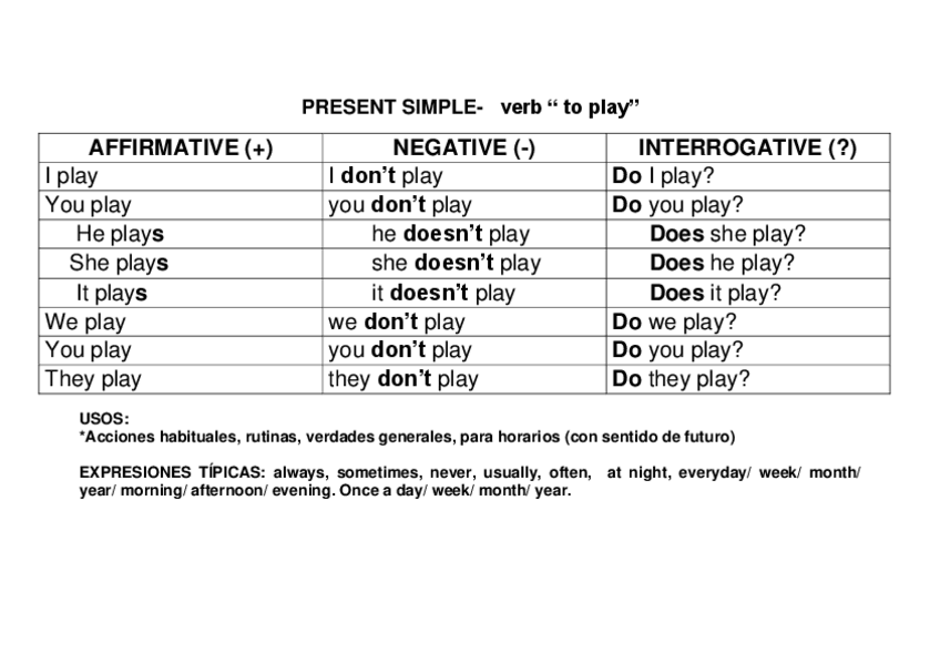 Miniatura del documento INGLES-TIEMPOS-VERBALES.pdf