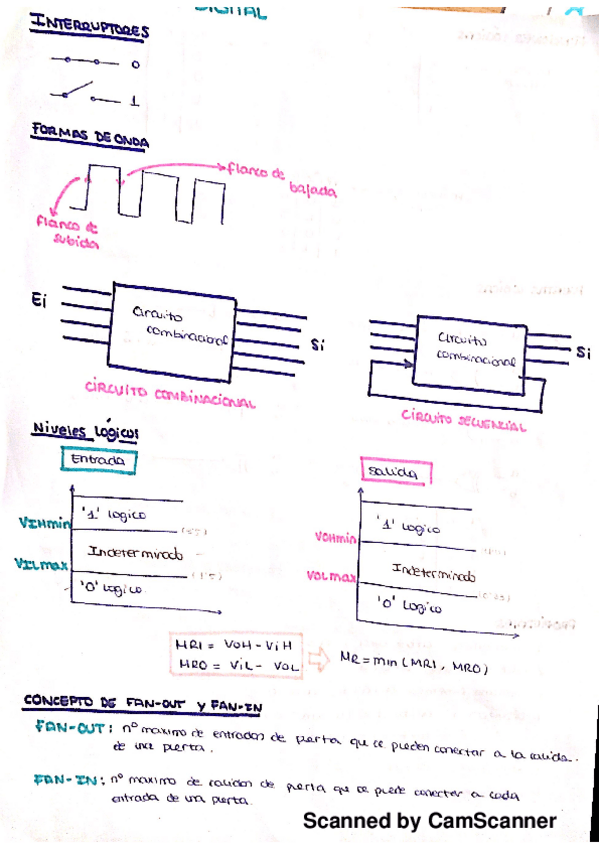 Miniatura del documento Apuntes digital.pdf