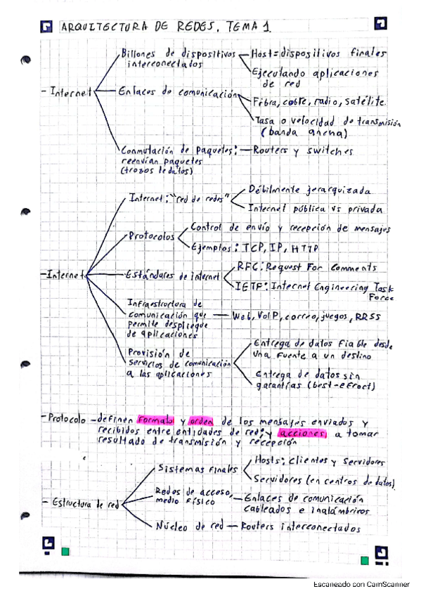Miniatura del documento Arquitectura-de-redes-resumen-tema-1.pdf