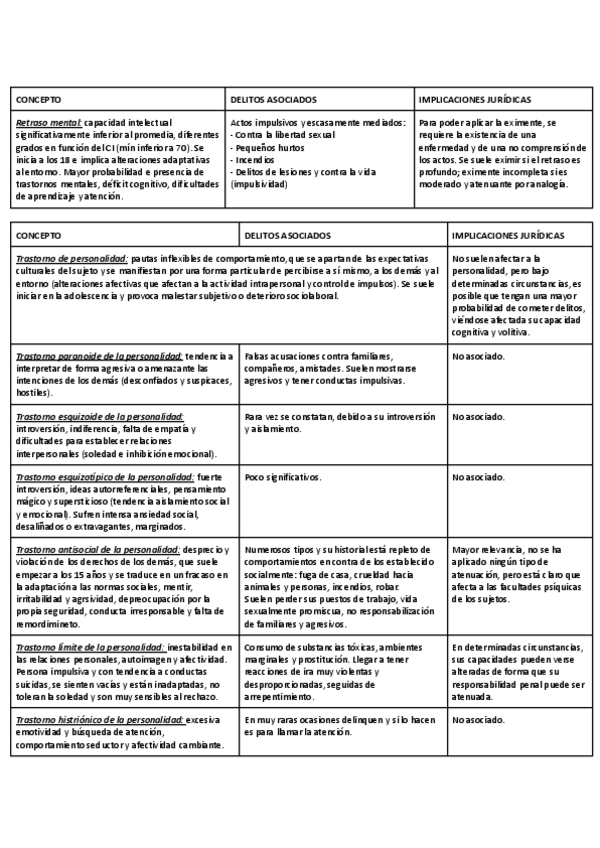 Miniatura del documento Cuadro-trastornos-psicopatologicos.pdf