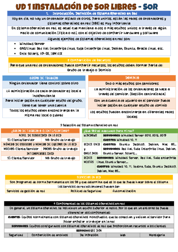 Miniatura del documento UD1CarlosJosePrietoDelgadoSOR.pdf