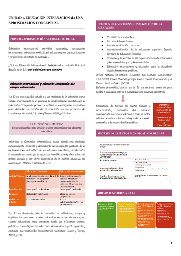 Miniatura del documento Apuntes-educacion-internacional.pdf