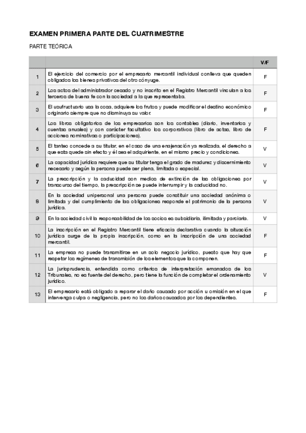 Miniatura del documento EXAMEN-1-CUATRIMESTRE-DERECHO-DE-LA-EMPRESA-RESPUESTAS.pdf