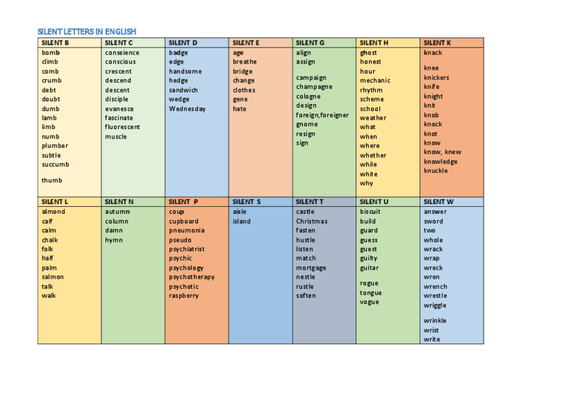 Miniatura del documento Silent-letters-2.pdf