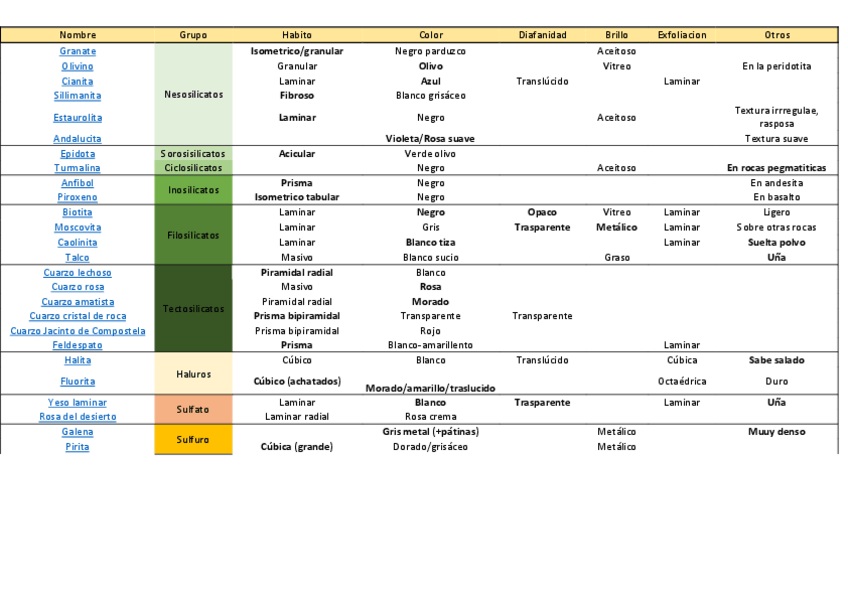Miniatura del documento Rocas-y-minerales-visu-caracteristicas.pdf