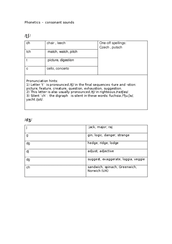 Miniatura del documento Consonant-sounds-t-d.docx