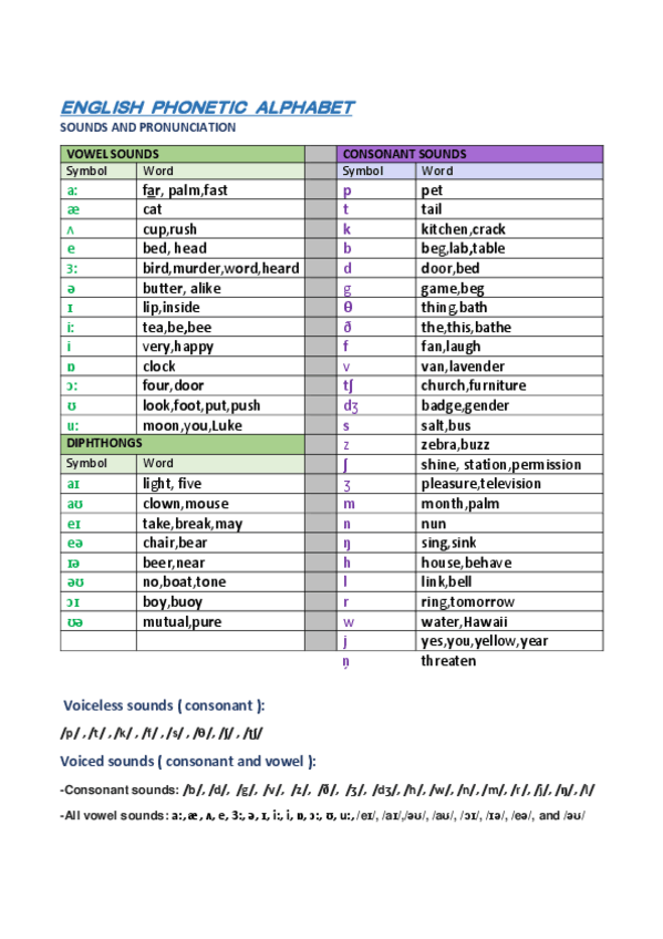 Miniatura del documento English-Phonetic-Alphabet.pdf